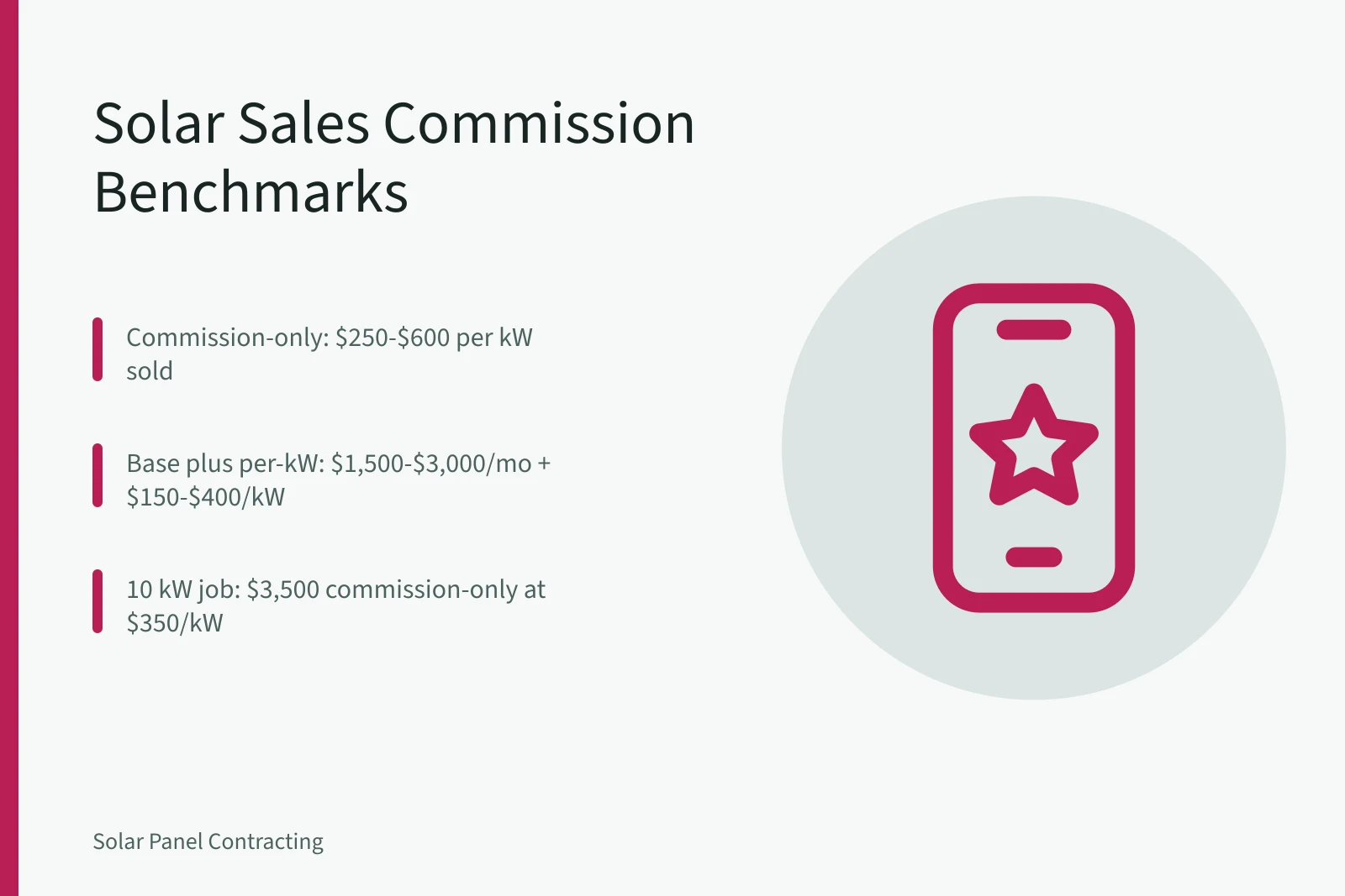 Solar sales commission benchmarks card with per-kW rates and example earnings. Guide to Solar Installer Sales Commission Structure Benchmarks