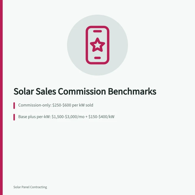 Solar sales commission benchmarks card with per-kW rates and example earnings. Guide to Solar Installer Sales Commission Structure Benchmarks