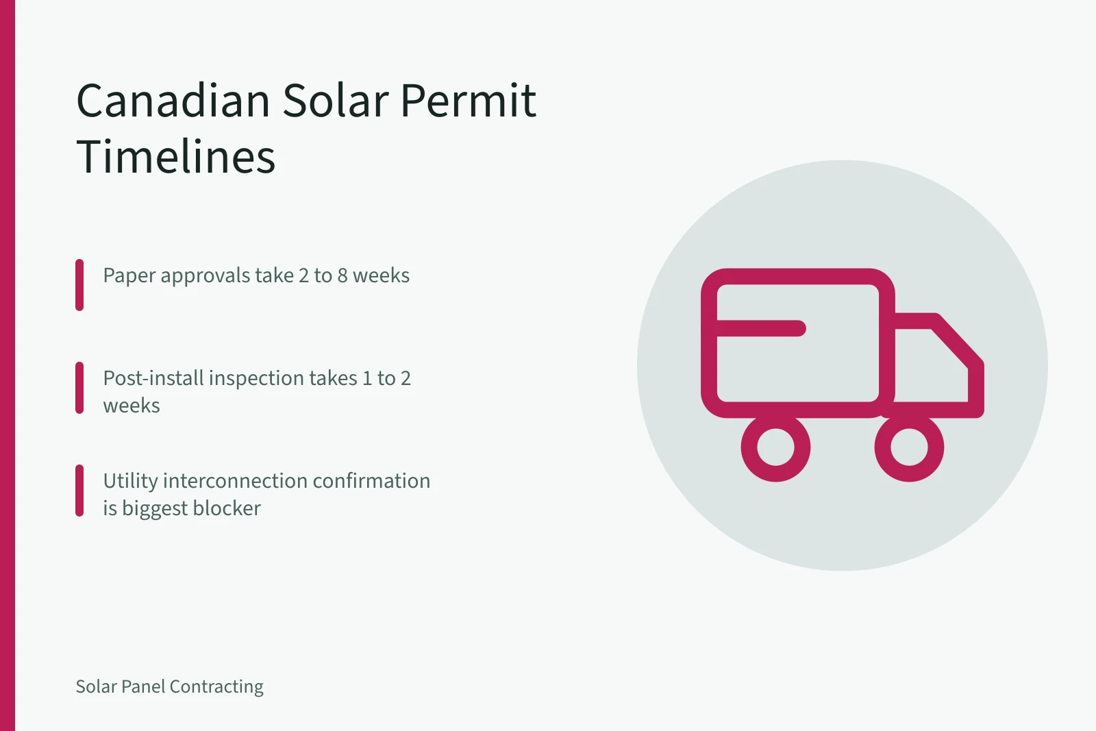 Canadian solar permit process timeline with approvals and inspection phases. How Long Does the Solar Permit Process Take in Canada?