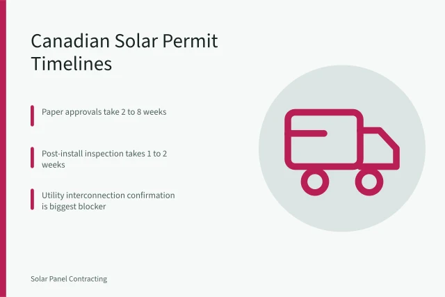 Canadian solar permit process timeline with approvals and inspection phases. How Long Does the Solar Permit Process Take in Canada?