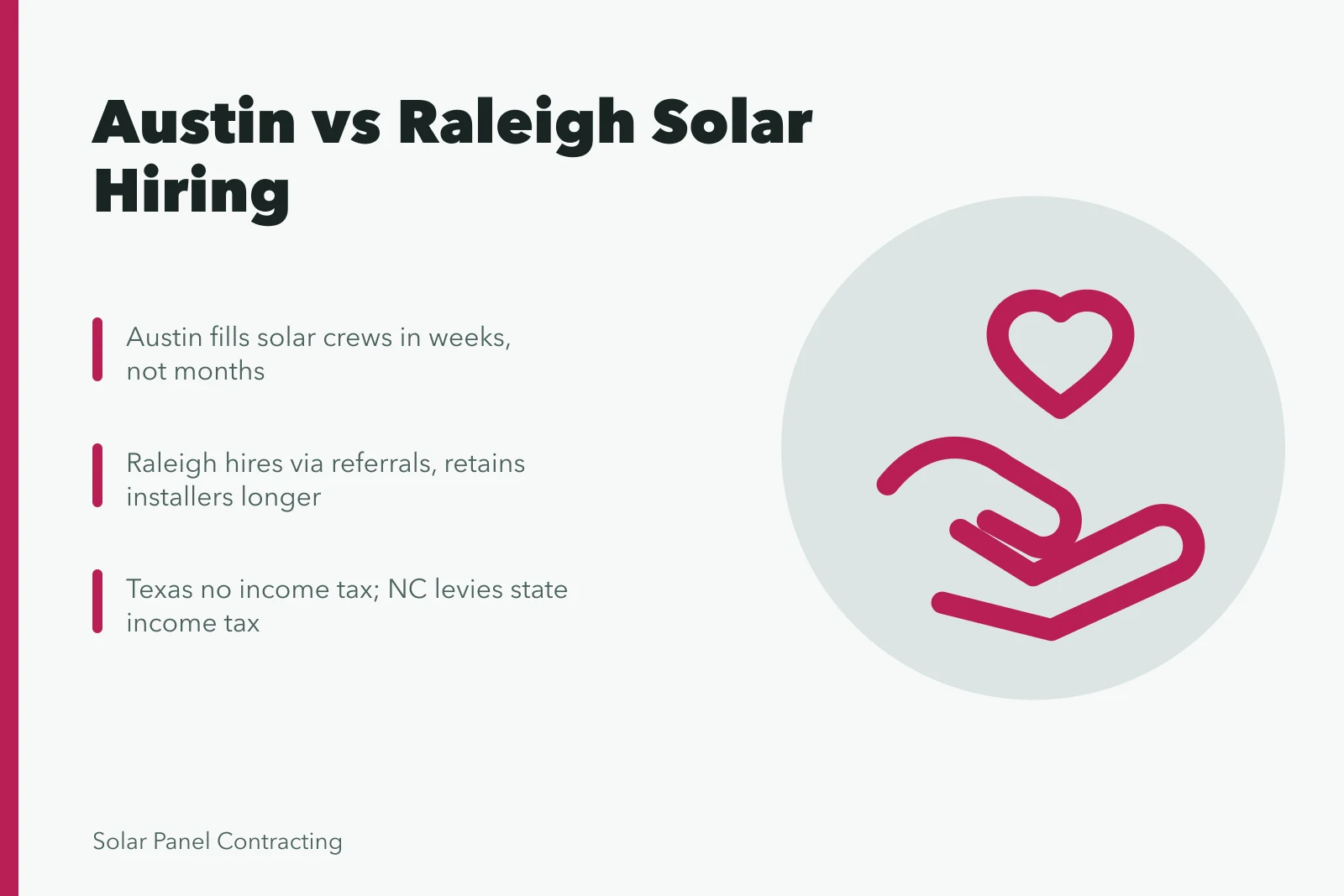 Comparison of Austin and Raleigh solar installer labor markets and hiring. Austin installer labor market compared with Raleigh solar hiring