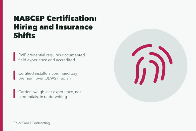 NABCEP certification card on hiring, wages, and insurance for solar contractors. NABCEP certification and what it changes for American solar hiring and insurance