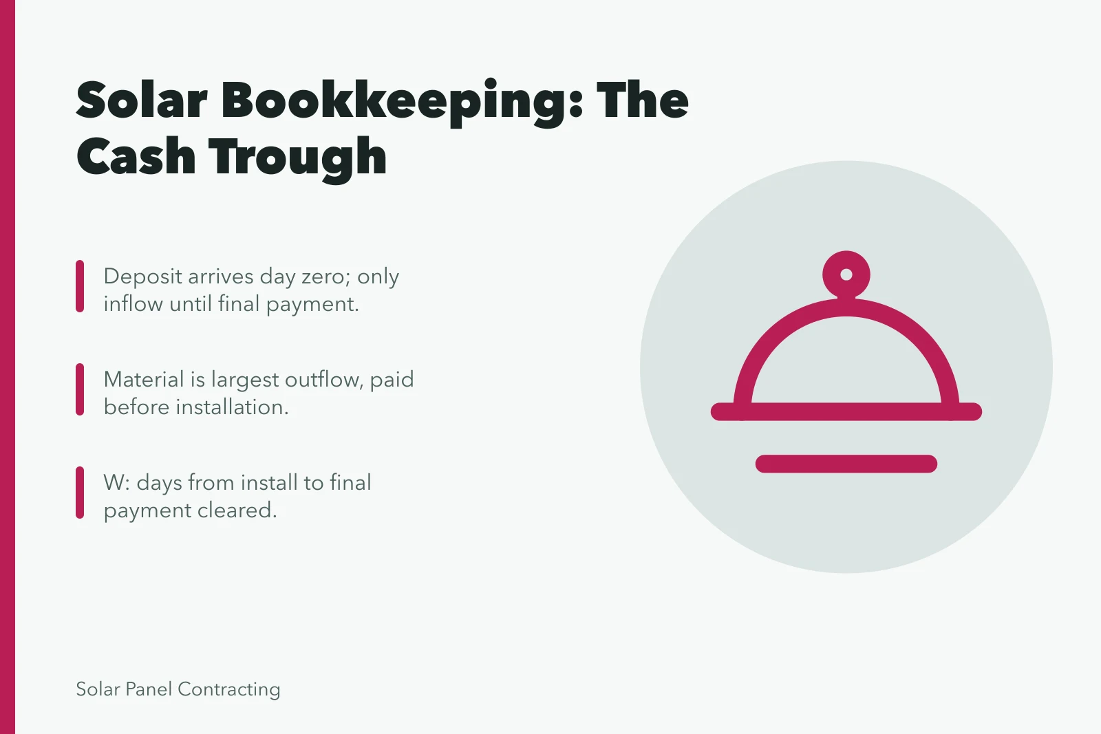 Card showing solar job cash curve and bookkeeping routine. The bookkeeping routine that keeps a solar installer business solvent in 2027