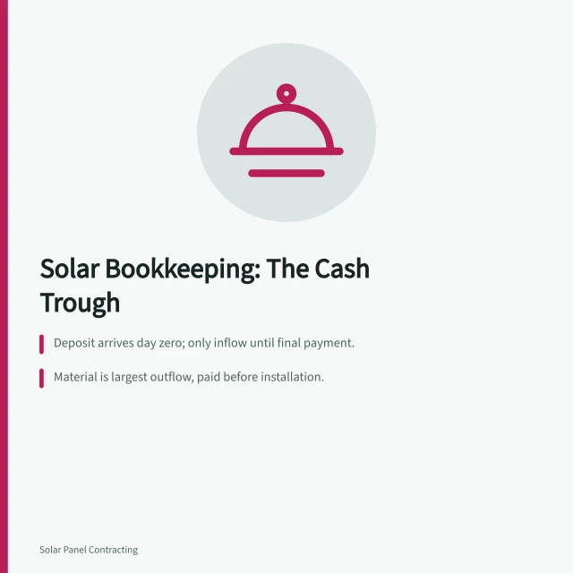 Card showing solar job cash curve and bookkeeping routine. The bookkeeping routine that keeps a solar installer business solvent in 2027