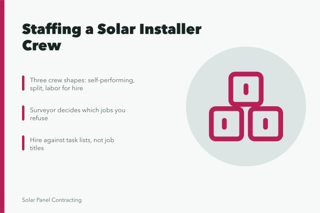 Card about solar installer crew staffing, training, and hiring decisions. People in a solar installer business: recruit, train, keep