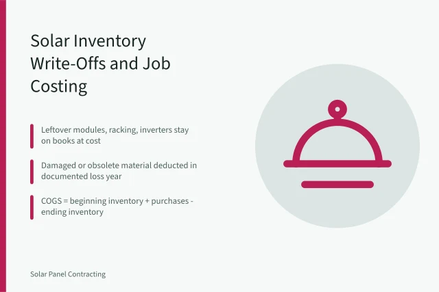 Solar installer inventory write-offs and job costing for tax season. Solar installer inventory write-offs and job costing for tax season