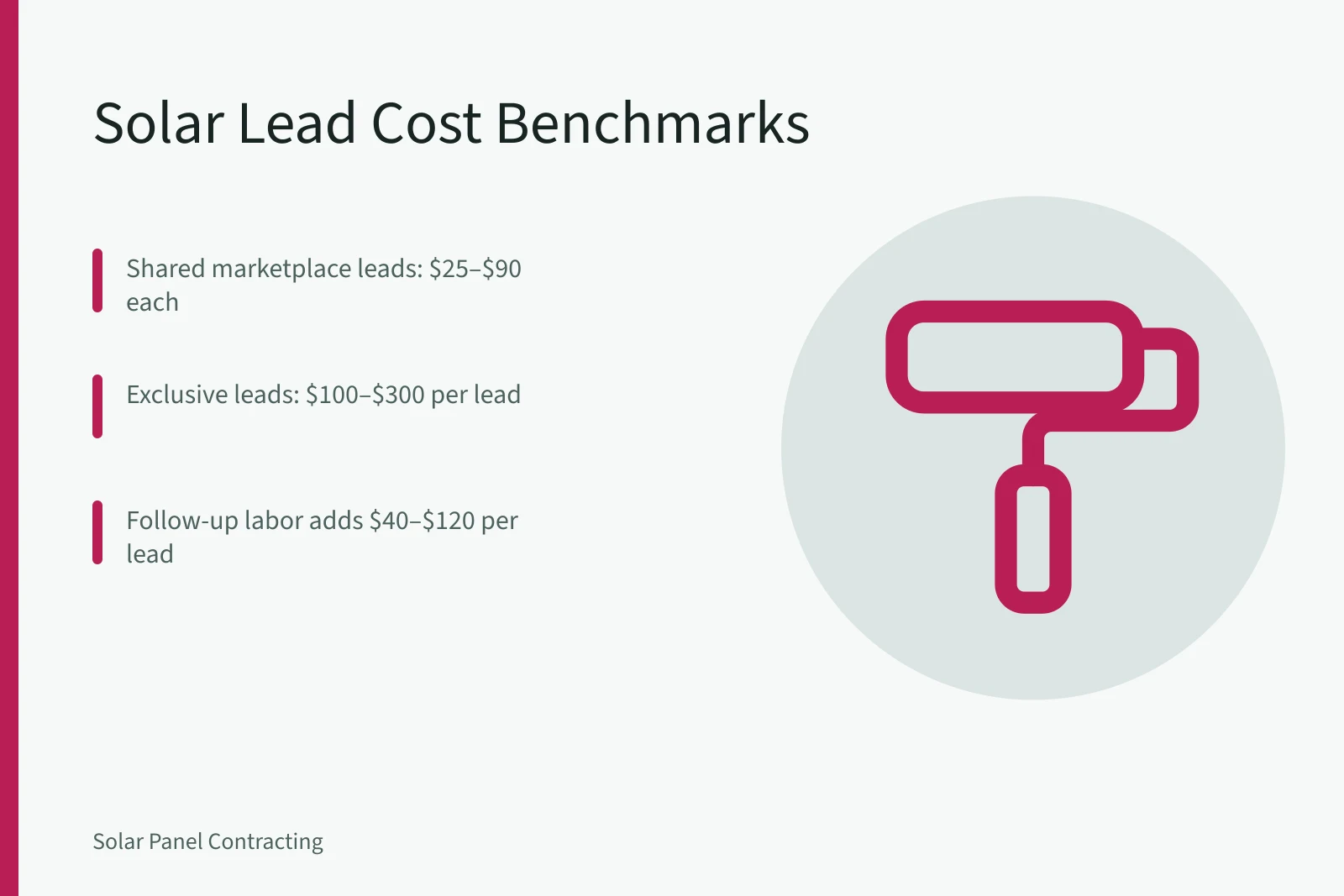 Card showing solar lead generation cost ranges and benchmarks. Solar Installer Lead Generation Cost: Benchmarks for Owner-Operators