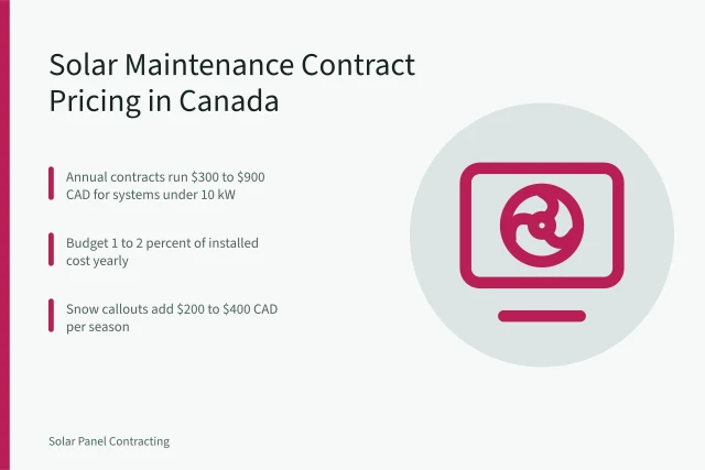 Solar maintenance contract pricing benchmarks across Canadian provinces. Solar Maintenance Contract Pricing Canada: Provincial Benchmarks