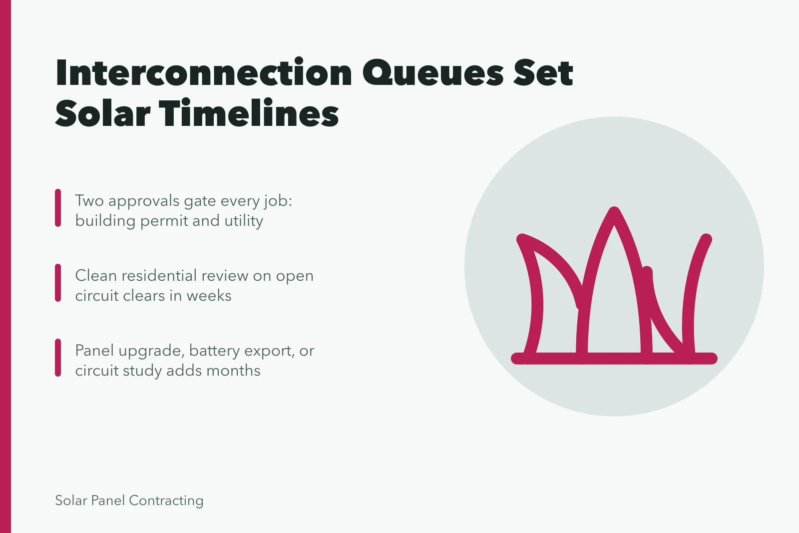 Solar interconnection queue timing delays permission to operate. How California utility interconnection queues shape solar customer expectations