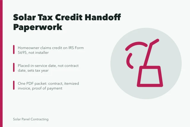 Solar tax credit handoff packet with contract, invoice, and Form 5695 evidence. How federal solar tax credit paperwork works for U.S. installers at handoff