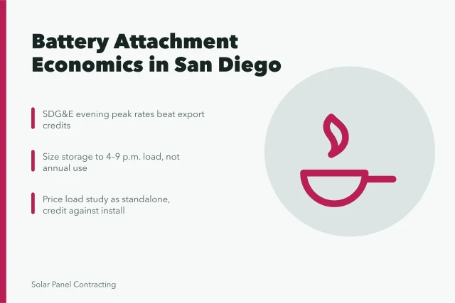 Card summarizing San Diego battery attachment economics under new net metering rules. Battery attachment economics after net metering changes in San Diego and beyond