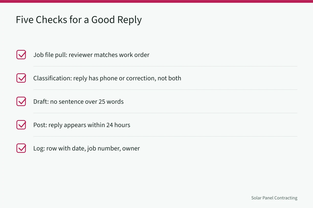 Checklist of five quality checks for review replies (How to Respond to Solar Installer Reviews Without Sounding Defensive)