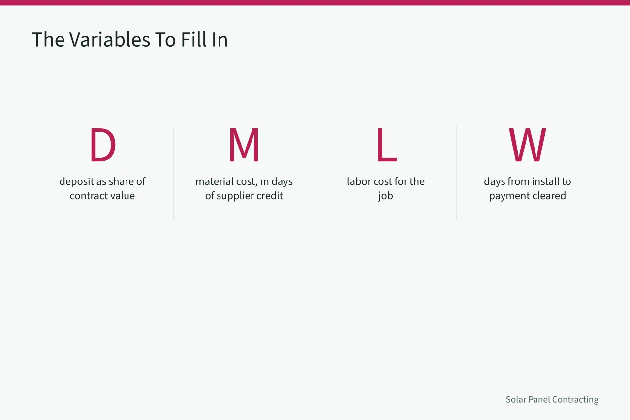 Five variables D, M, L, W and J defined with their meanings (The bookkeeping routine that keeps a solar installer business solvent in 2027)