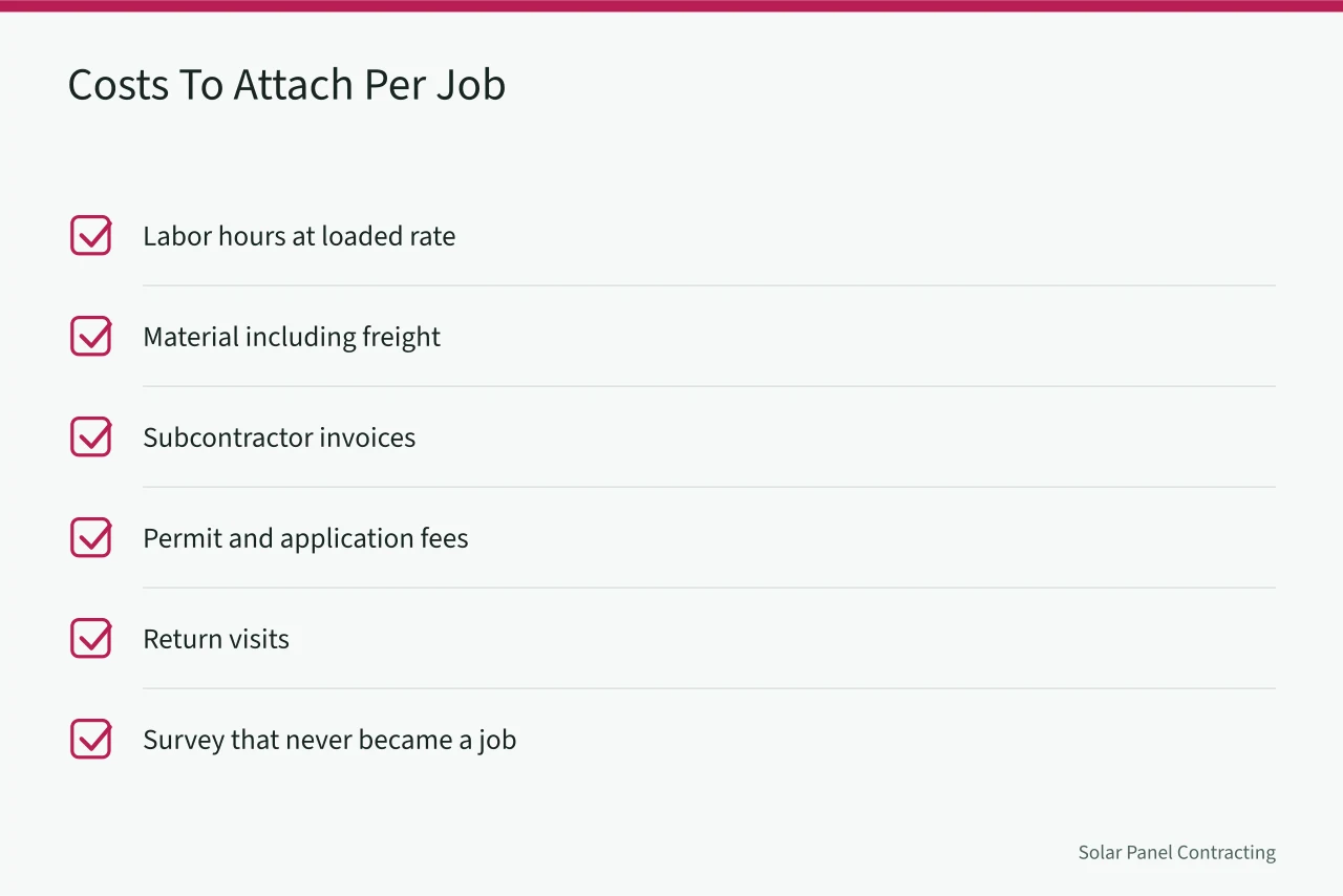 Checklist of job costs to record, including often-omitted return visits (The bookkeeping routine that keeps a solar installer business solvent in 2027)