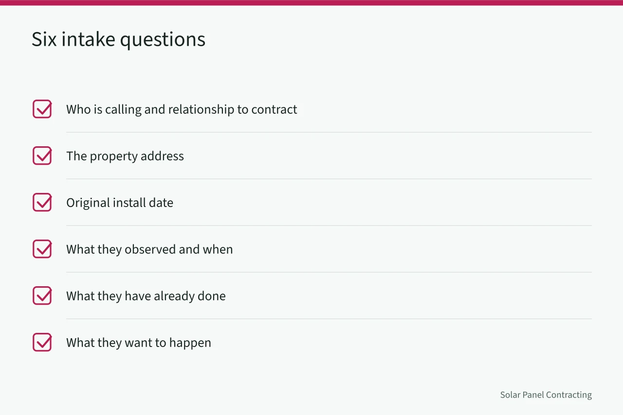 Checklist of six intake questions captured before classifying a solar complaint (Reading solar installer complaint handling with a sceptical eye)