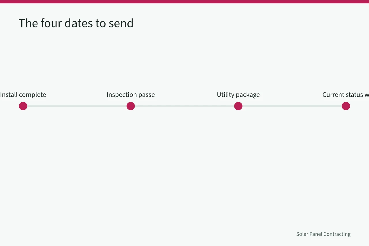 Timeline of four dates sent to a customer complaining about delay (Reading solar installer complaint handling with a sceptical eye)