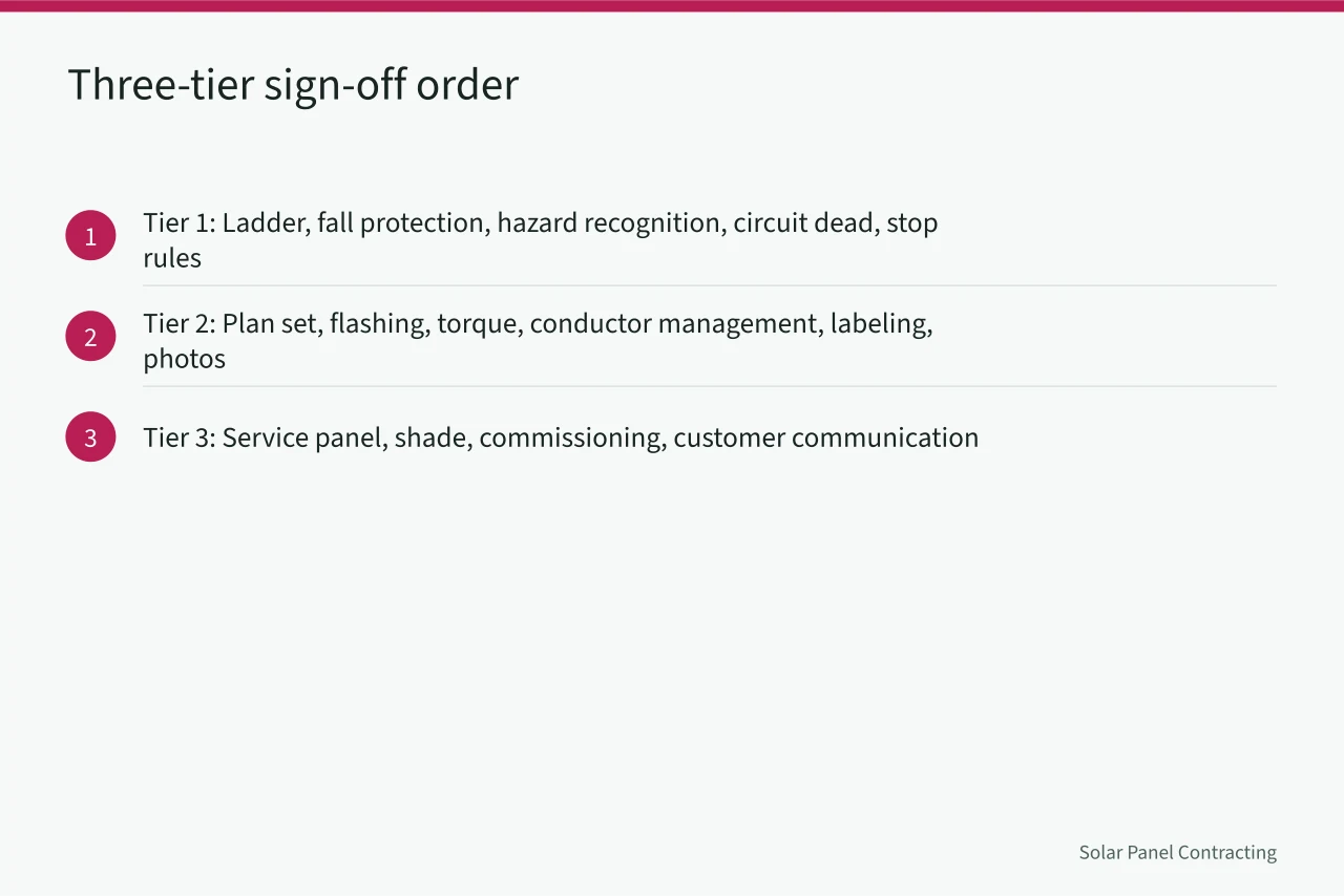 Three-tier progression diagram for solar installer sign-off sequence (Solar installer team training checklist owners reuse)