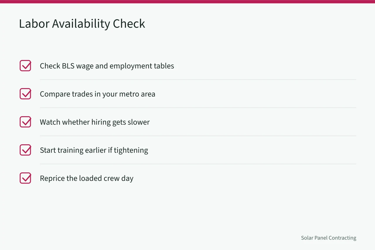 Checklist for tracking local solar labor availability (Solar installer trends that move demand for 2027)