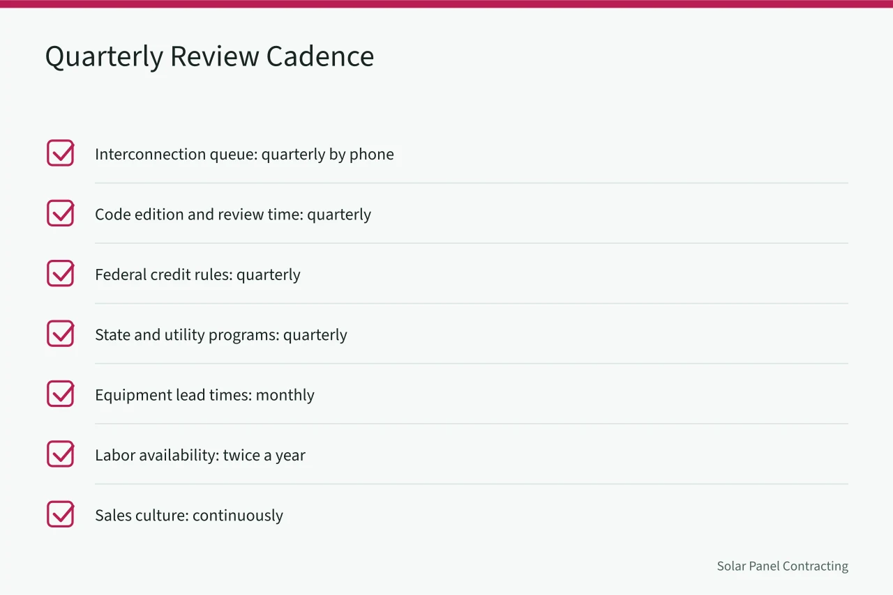 Checklist of eight watch items with their review frequency (Solar installer trends that move demand for 2027)