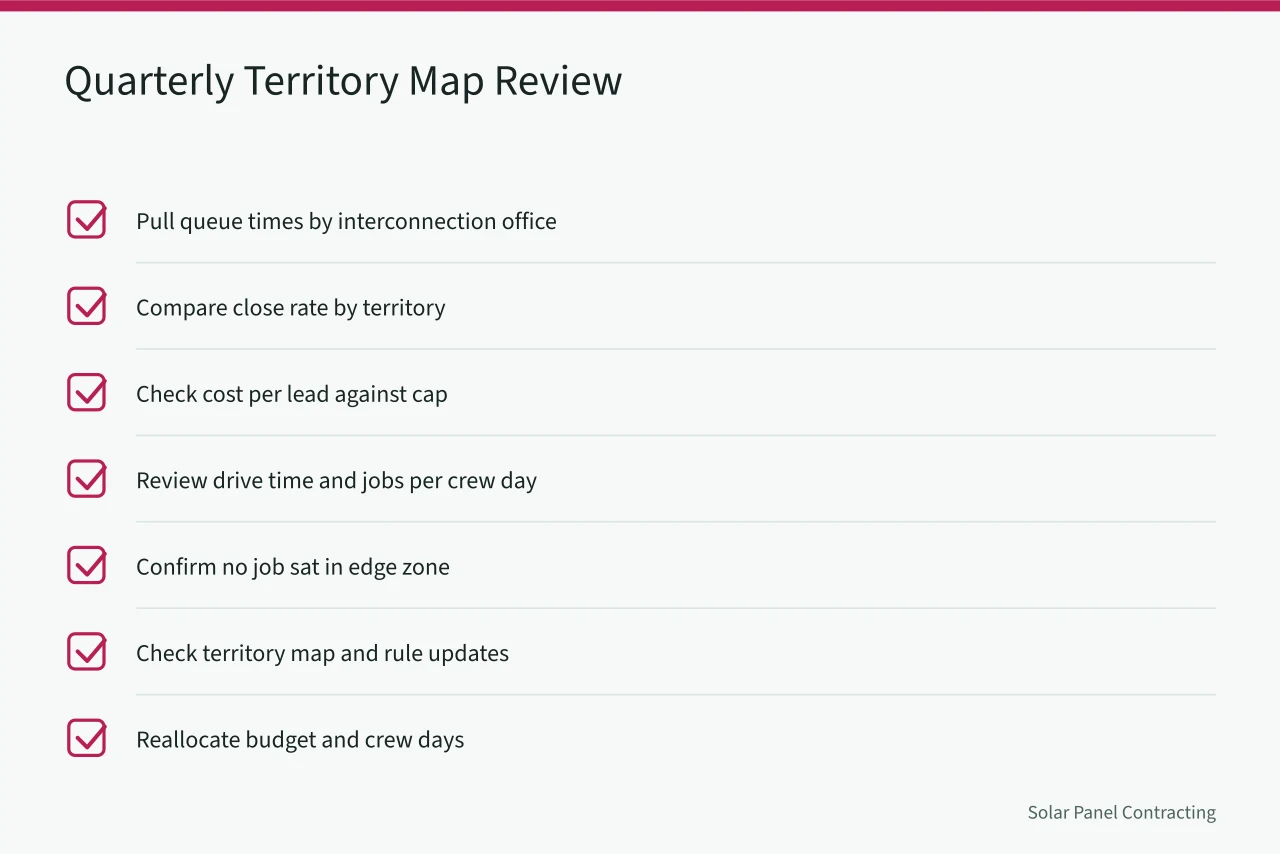 Seven-item quarterly checklist for reviewing a solar territory map (A guide to building a U.S. solar service-area map around utility territories)